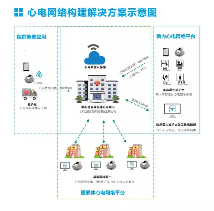 明德生物亮相京津冀急诊急救学术会议